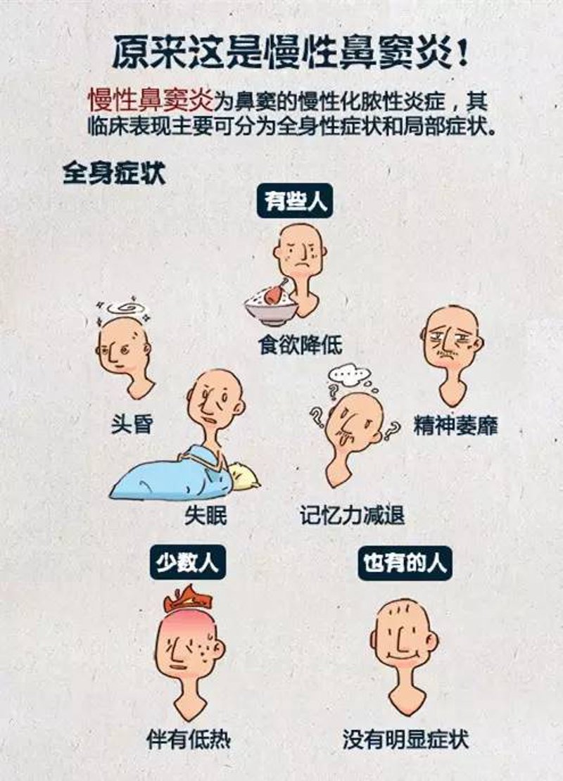鼻炎护理：清新呼吸的隐形守护者