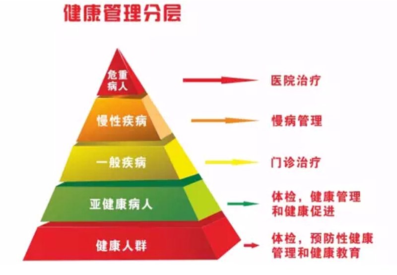 鼻炎调理选购指南：如何选择适合的鼻炎调理产品？