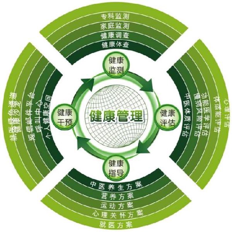 鼻炎护理：守护呼吸之窗